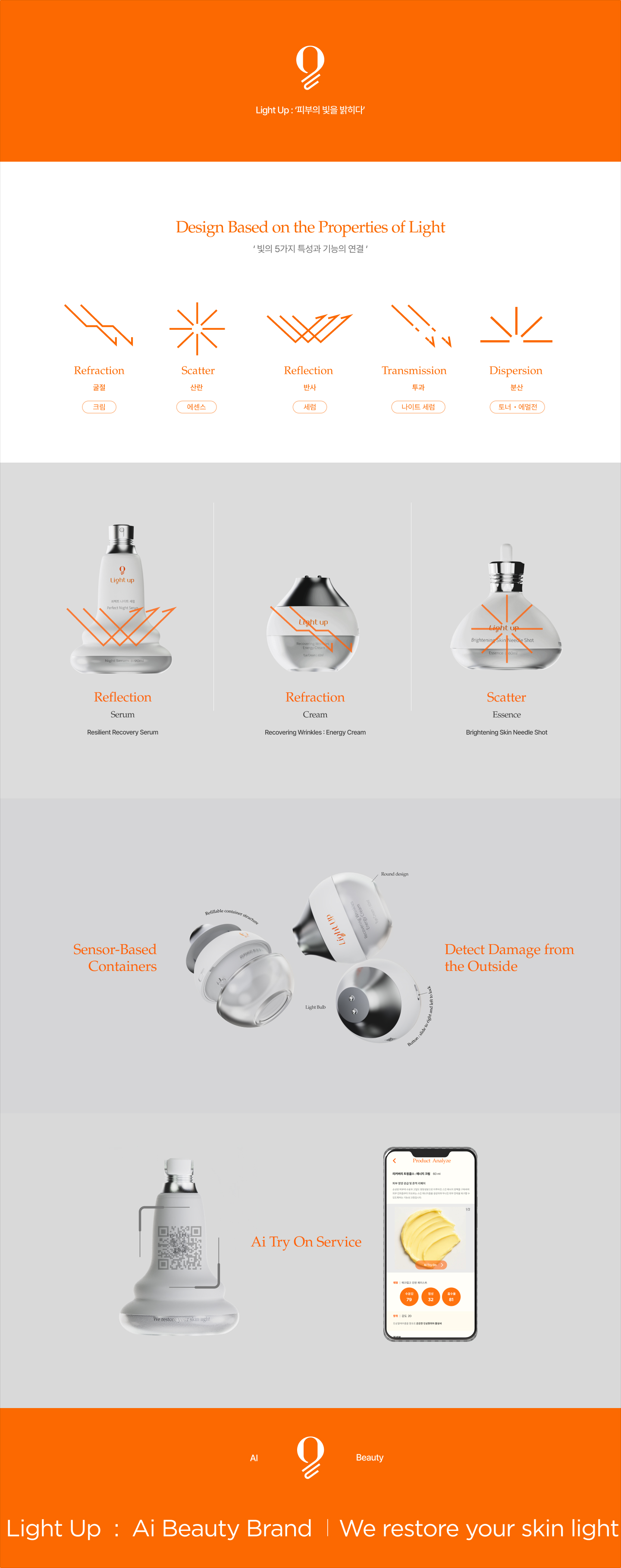 Light Up : AI 기반 스마트 뷰티 케어 상세 이미지 1