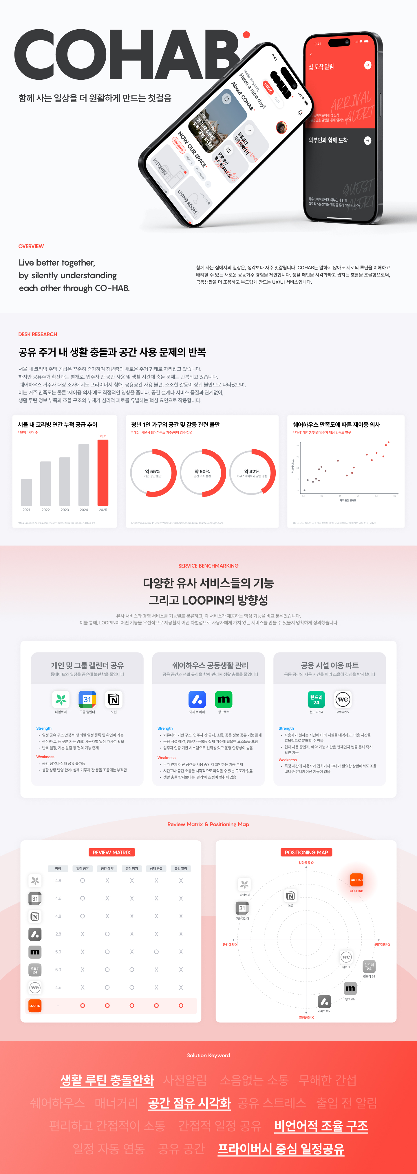 CO-HAB 상세 이미지 1