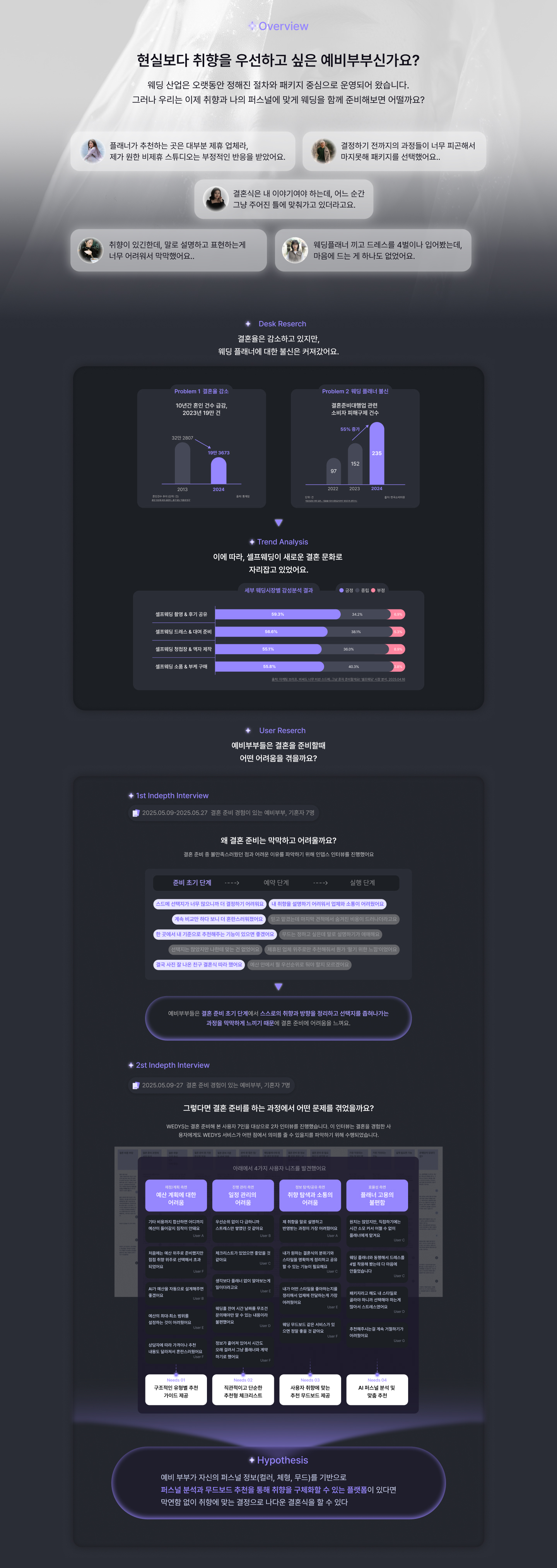 퍼스널 웨딩 플래너, WEDYS 상세 이미지 1