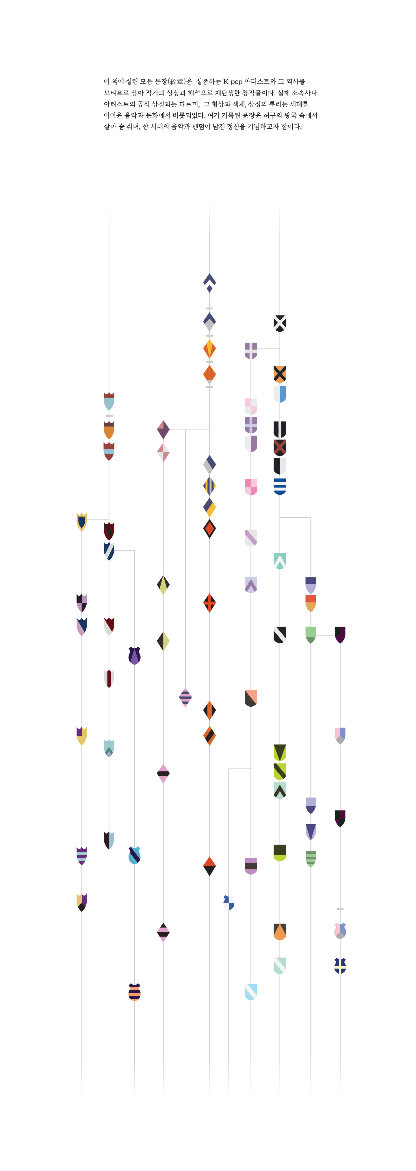 K-pop 가계도 상세 이미지 1